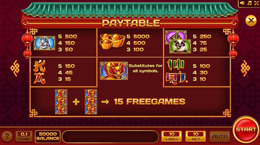 Delighted Dragon Payouts
