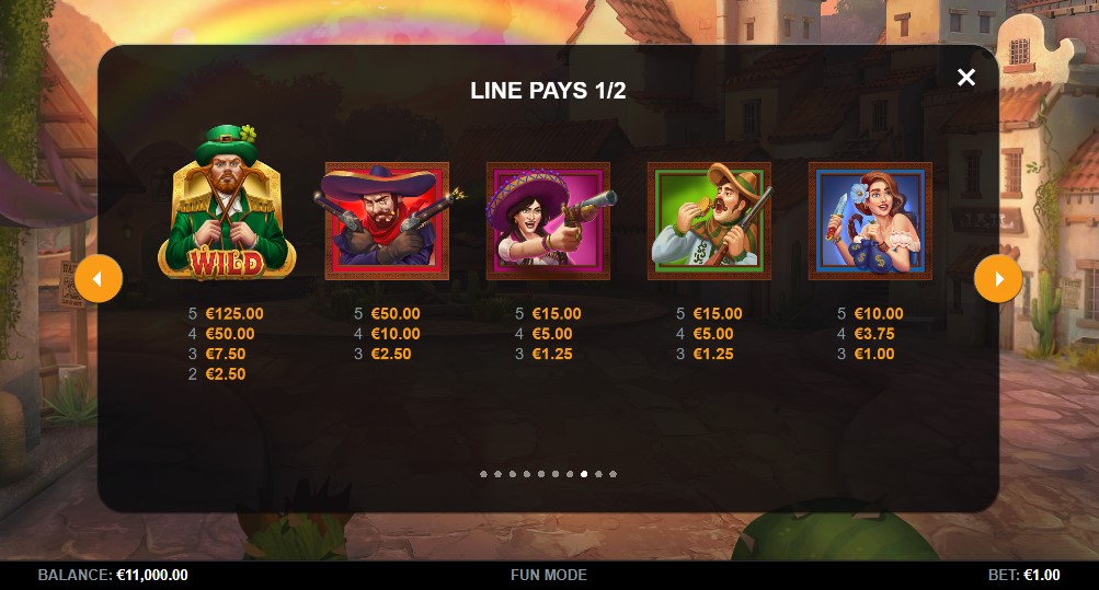 Finnegan's Banditos Payouts