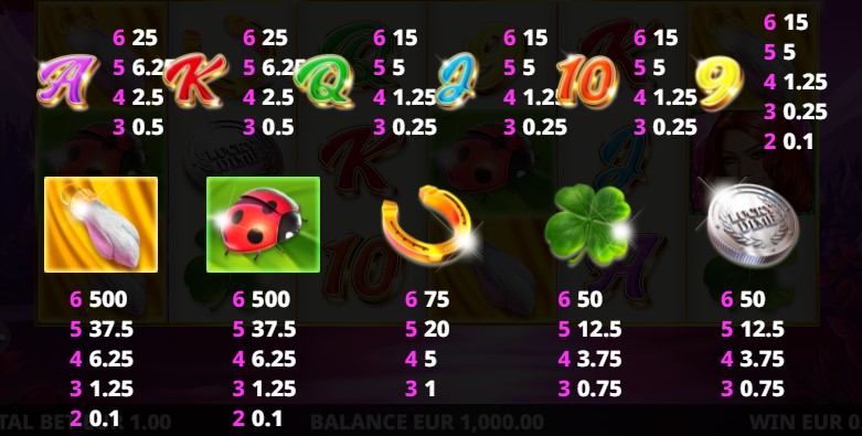 Fortune Tellers Charm 6 Payouts