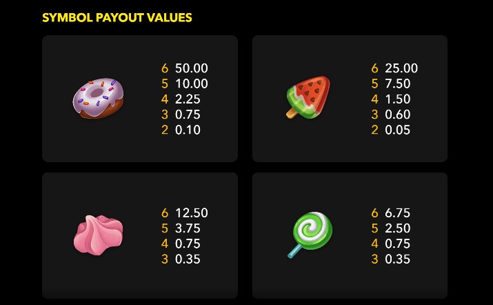 The Candy Crush Payouts