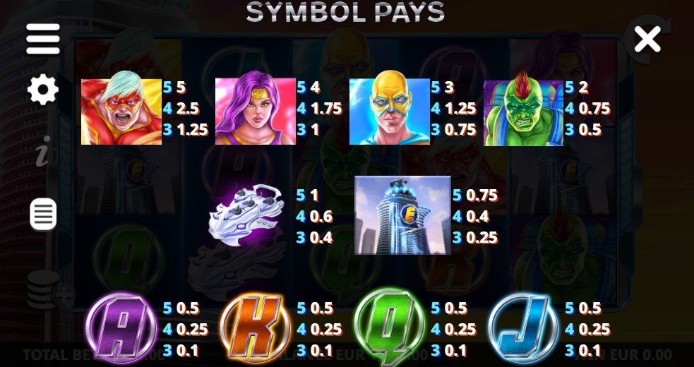 The Expandables Payouts