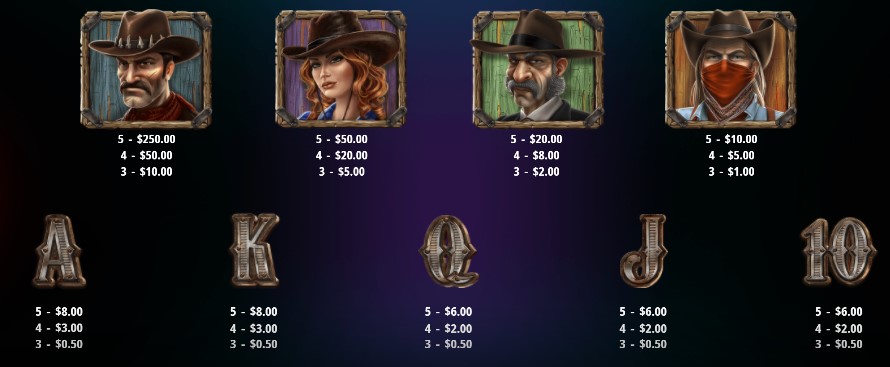 Van Der Wilde and the Outlaws Payouts