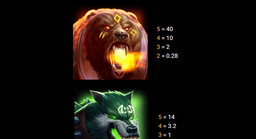 Viking Queen Payouts