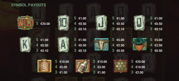 Wanted Dead or a Wild Payouts