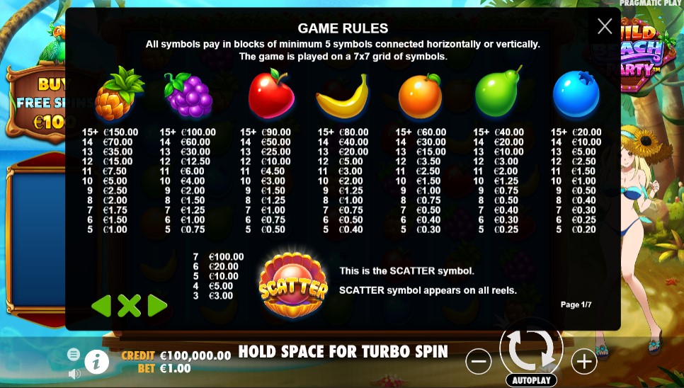 Wild Beach Party Payouts