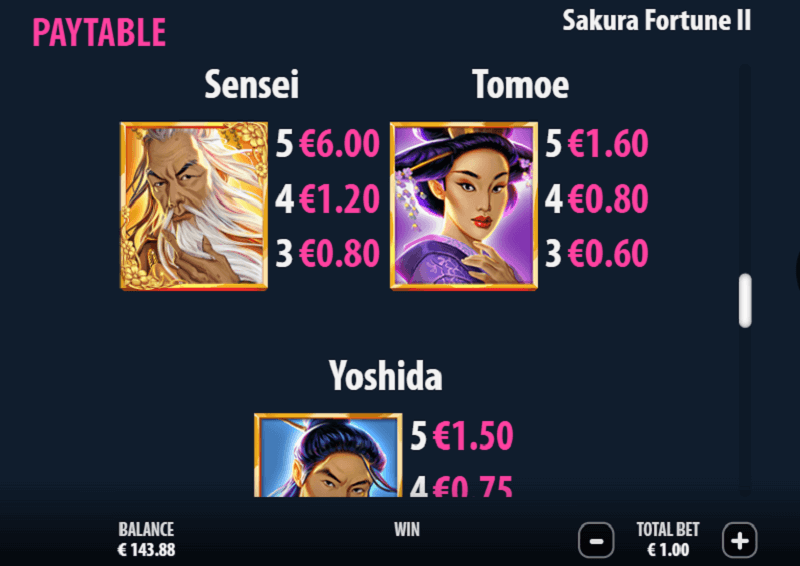 Sakura Fortune II paytable