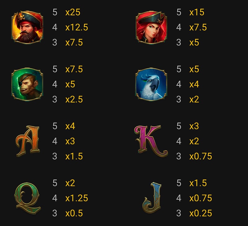 Plunderin’ Pirates Hold & Win paytable