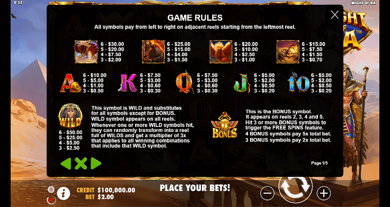 Might of Ra paytable