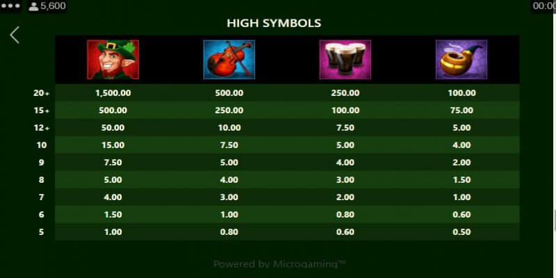 Leprechaun Clusters paytable 1