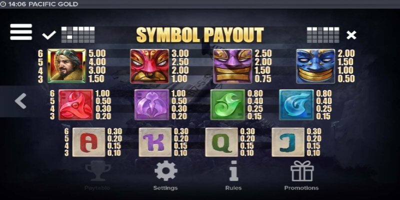 Pacific Gold paytable
