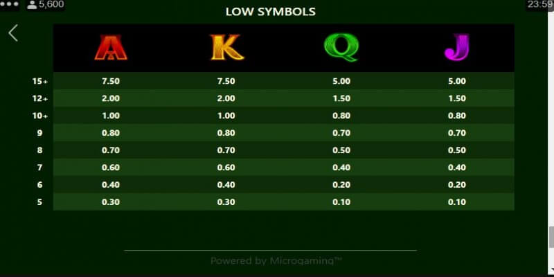 Leprechaun Clusters paytable 2