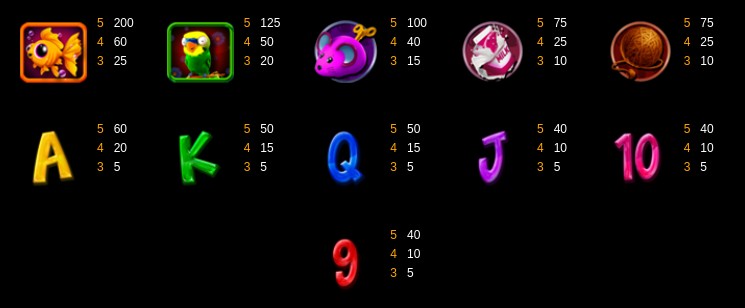 Copy Cat Fortune Payouts
