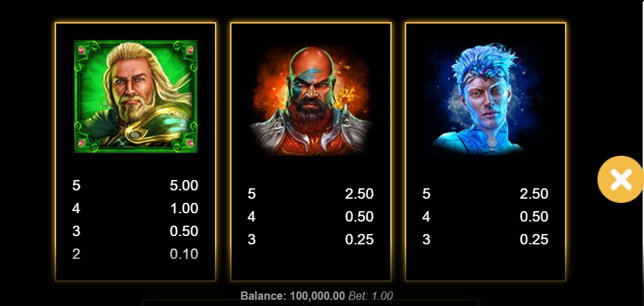 Kings of Crystals Payouts