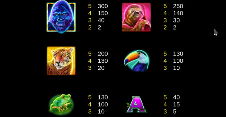 Lightning Gorilla Payouts