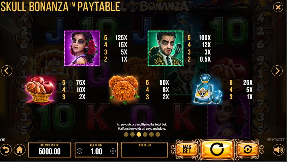 Skull Bonanza Payouts