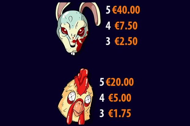 Slugger Time Payouts