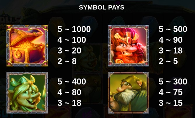The Trolls Treasure Payouts