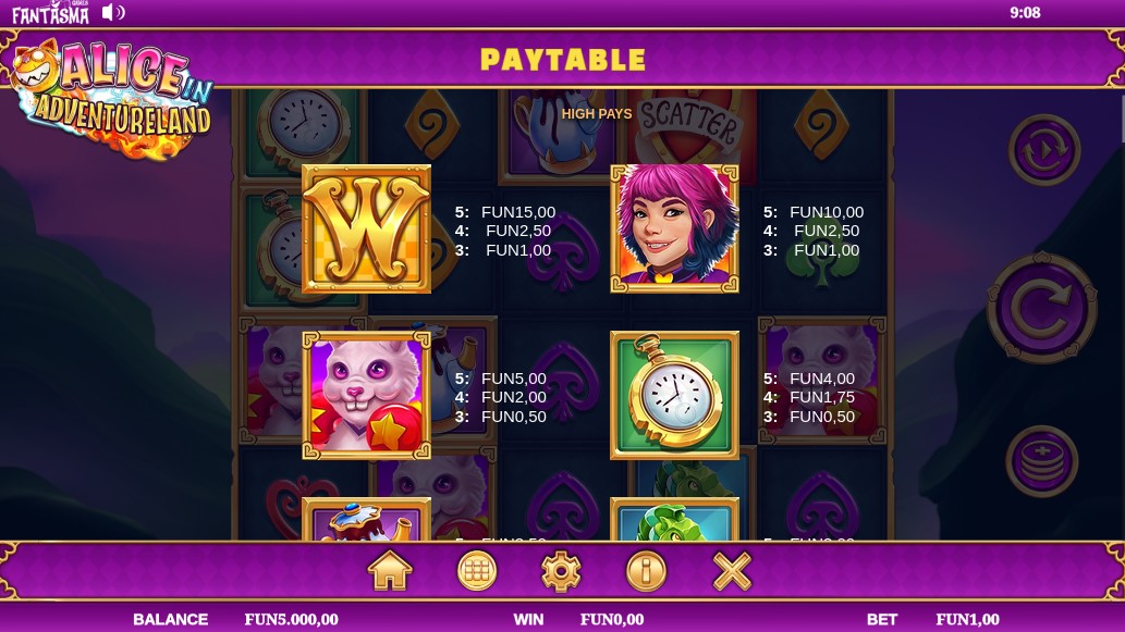 Alice in Adventureland Payouts