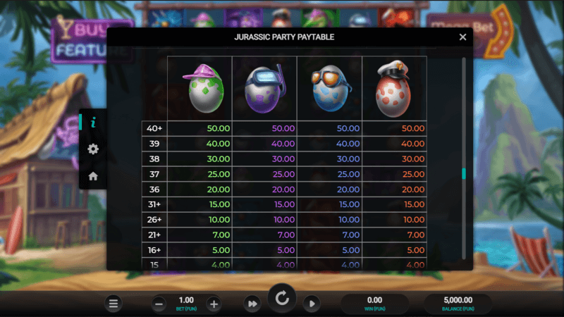 Jurassic Party paytable (2)