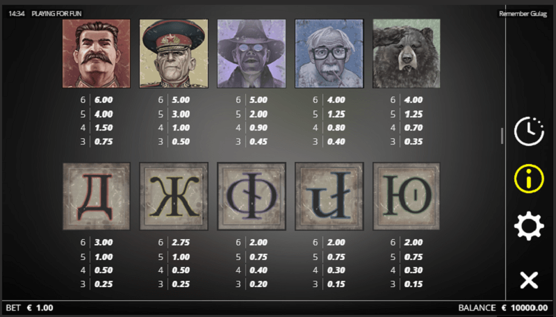 Remember Gulag paytable