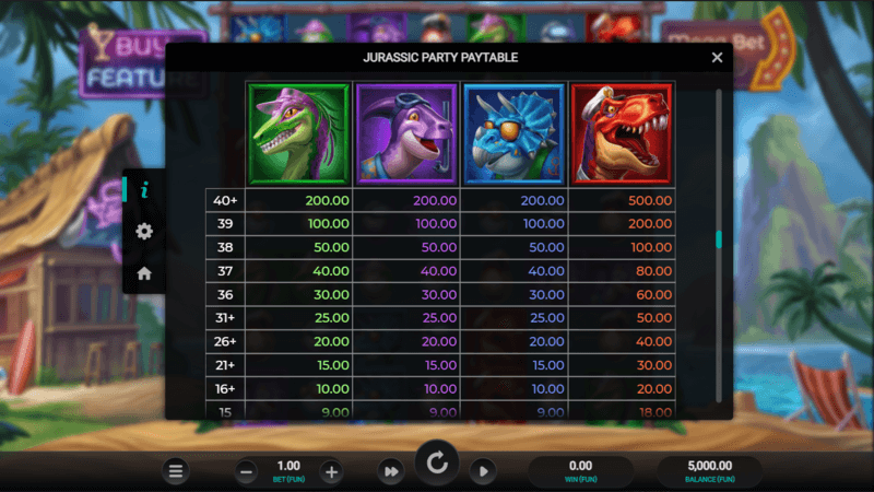 Jurassic Party paytable (1)