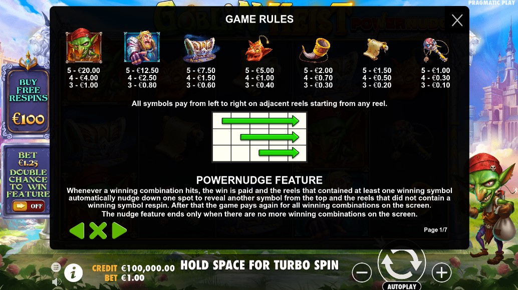 Goblin Heist Powernudge Payouts
