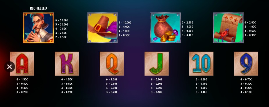 Musketeer Megaways Payouts