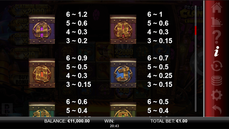 Professor Clank’s Combinator paytable (2)