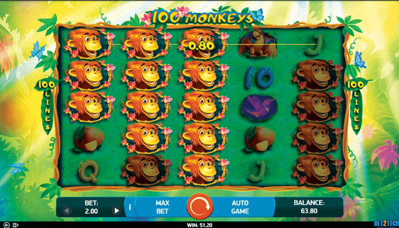 Bet2Tech 100 Monkeys