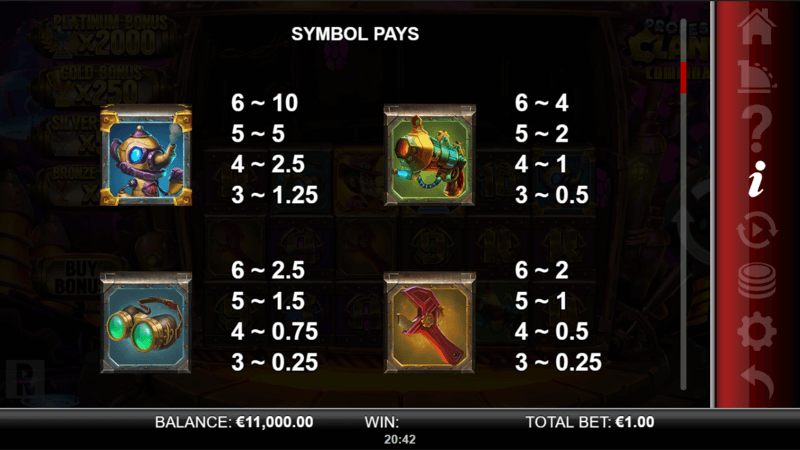 Professor Clank’s Combinator paytable (1)