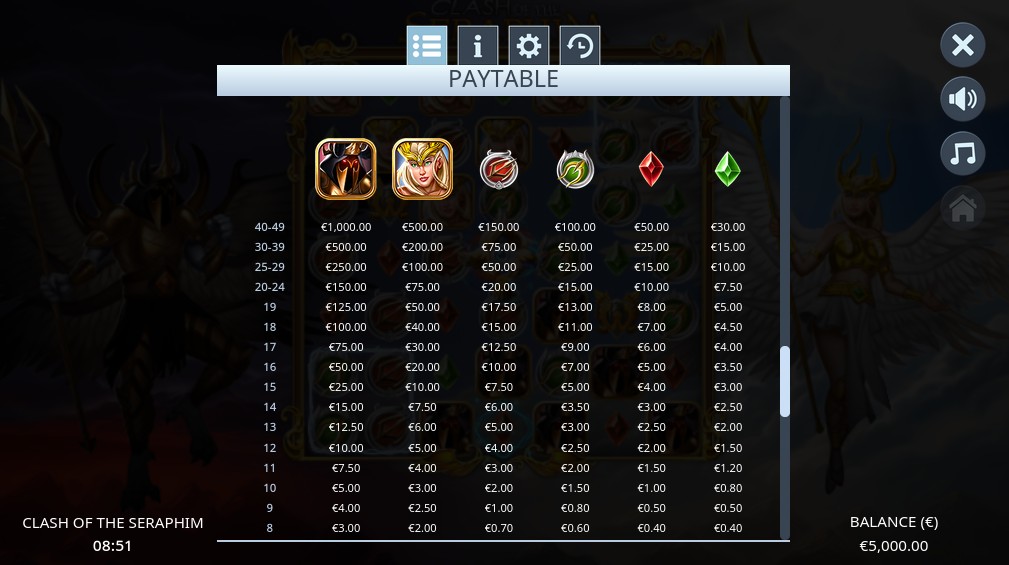 Clash of the Seraphim Payouts