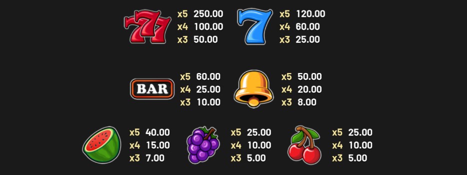 Wilds of Fortune Payouts