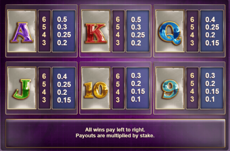 Max Megaways paytable (2)