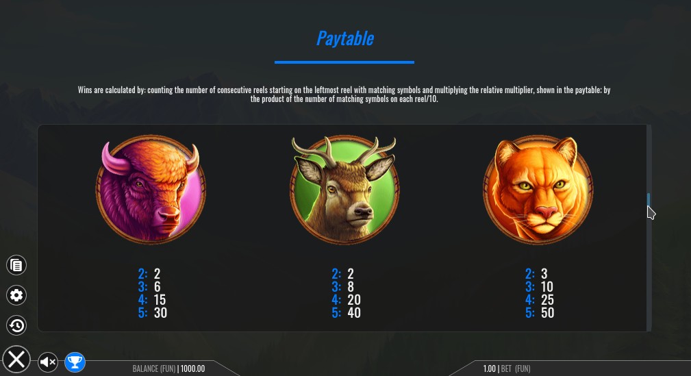 Eagle Strike Payouts