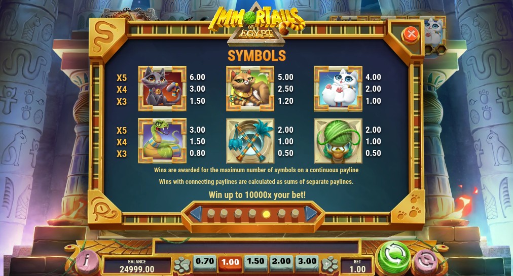 Immortails of Egypt Payouts