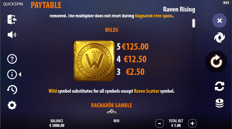 Raven Rising slot pay table (1)