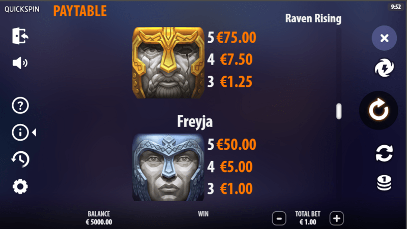 Raven Rising slot pay table (2)