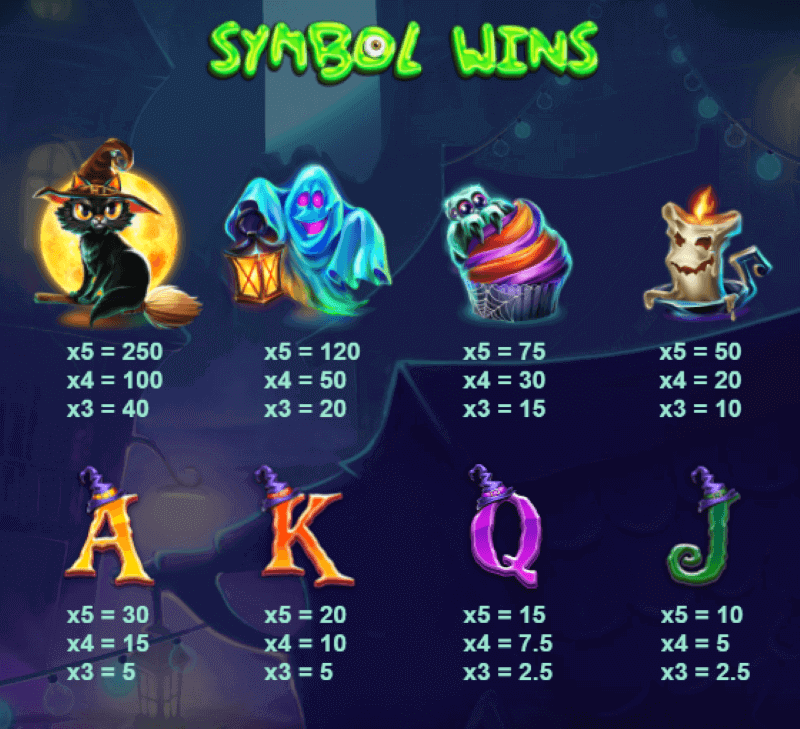 Tricks And Treats slot pay table