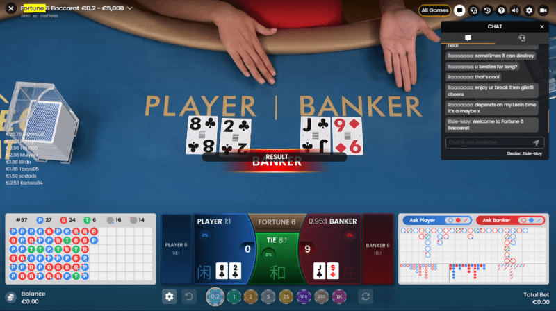 Fortune 6 Baccarat live dealer Pragmatic Play