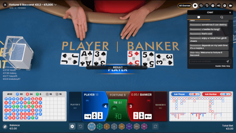 Fortune 6 Baccarat RTP live casino
