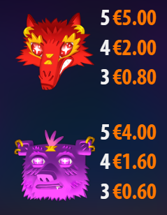 Primal Spirits pay table (1)