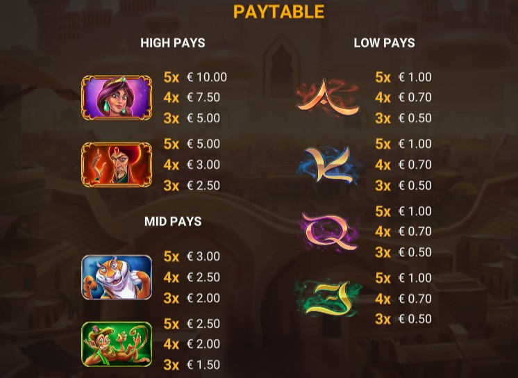 Aladdins Quest Payouts