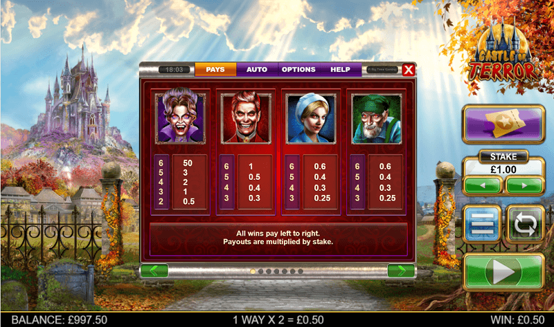 Castle Of Terror slot payout