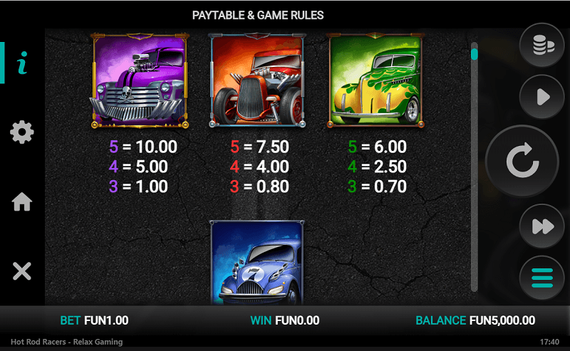 Hot Rod Racers slot pay table