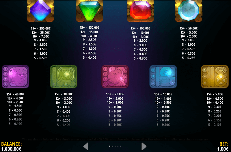 Mayan Multi Mayhem slot pay table