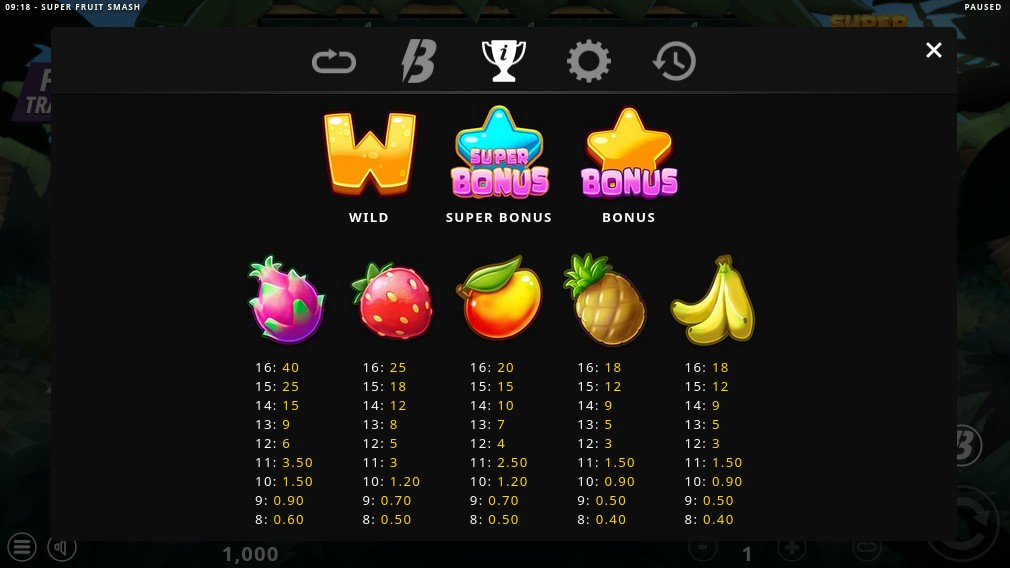 Super Fruit Smash Payouts