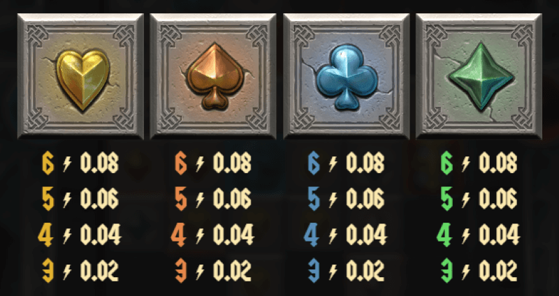 Templar Tumble 2 Dream Drop paytable (2)