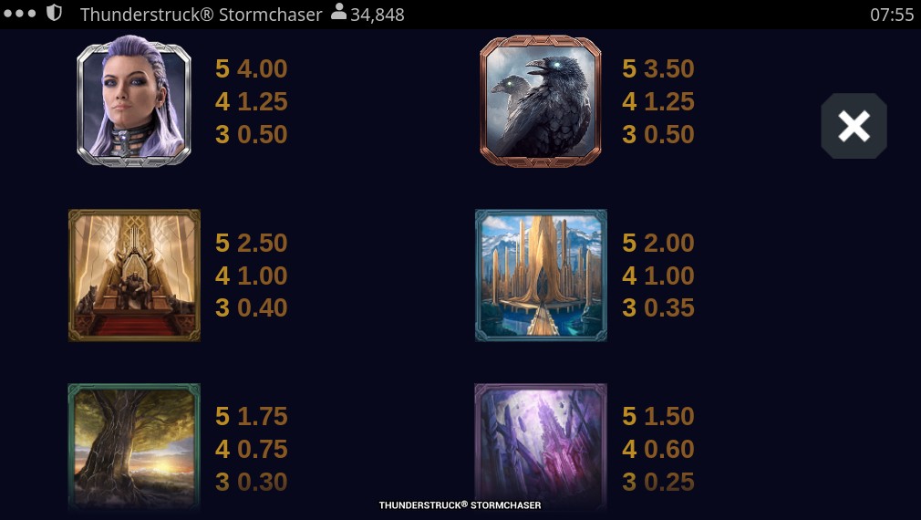 Thunderstruck Stormchaser Payouts