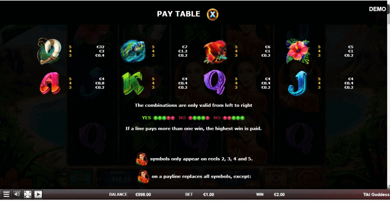 Tiki Goddess slot pay table