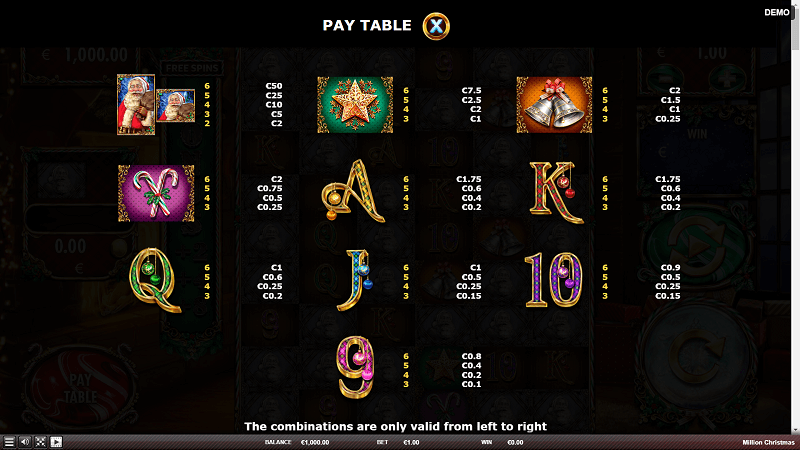 Million Christmas slot paytable